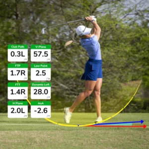 Software golf pro package